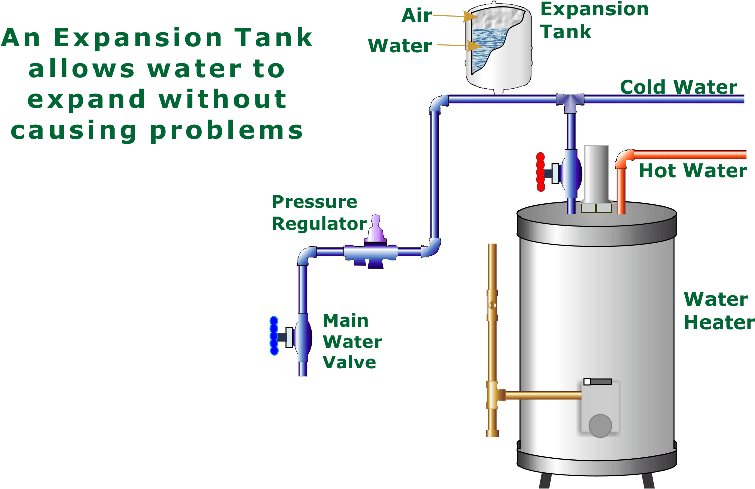 Install Expansion Tank Hot Water Heater Video